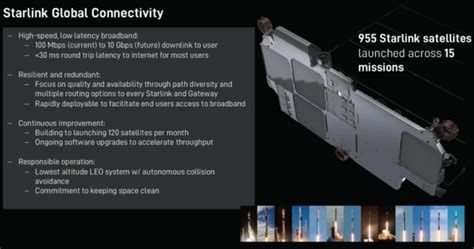 S­p­a­c­e­X­,­ ­S­t­a­r­l­i­n­k­­i­n­ ­M­a­k­s­i­m­u­m­ ­İ­n­t­e­r­n­e­t­ ­H­ı­z­ı­ ­H­e­d­e­f­i­n­i­ ­1­0­ ­G­b­p­s­­e­ ­Ç­ı­k­a­r­d­ı­